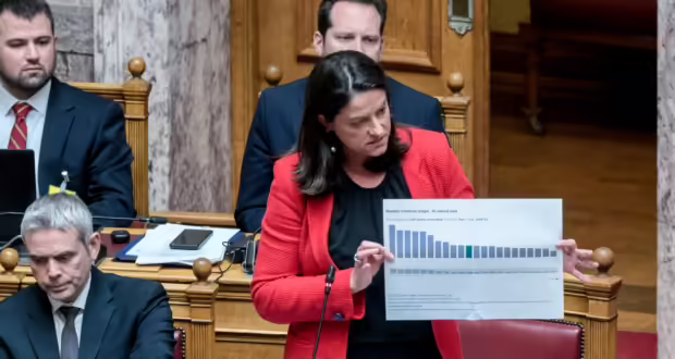 Βουλή: Απορρίφθηκαν από τη Ν. Κεραμέως οι τροπολογίες του ΠΑΣΟΚ για τον κατώτατο μισθό και οι κατηγορίες του Σ. Φάμελλου