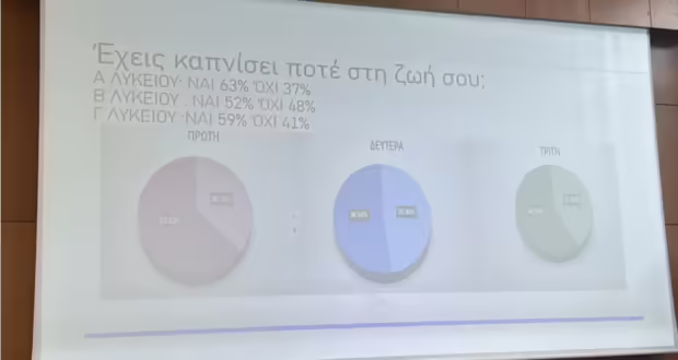 14ο Πανελλήνιο Μαθητικό Συνέδριο: Το μάρκετινγκ του ηλεκτρονικού τσιγάρου με γεύσεις και αρώματα, καθοριστικός παράγοντας για τον εθισμό μαθητών στη νικοτίνη